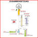 DIATEST Tastkopf 0,47 - 0,53 mm
Standard mit DLC -Beschichtung (T-0,50)
Max.Messtiefe 1,5 mm