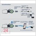 Kroeplin Schnelltaster Digital 15 - 65 mm
für Innen-Nutenmessung Typ: L415
Skalenteilungswert Skw:  0,001 / 0,002 / 0,005 / 0,01 / 0,02 / 0,05   mm
Max. Tastarmlänge: 188 mm