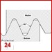 STEINLE Gewinde Ausschusslehrdorn UN 5" -12 
Amerikanisches Feingewinde
Gewindelehre nach ANSI B1.1 / B1.2 2B